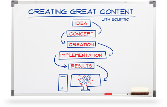 content strategy | Ecliptic Technologies, Inc.